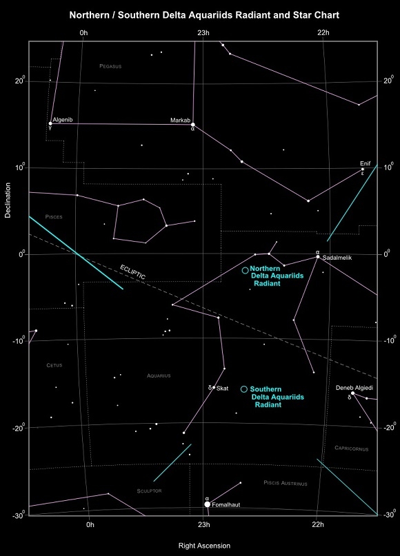 Lage des Delta-Aquariiden-Radianten