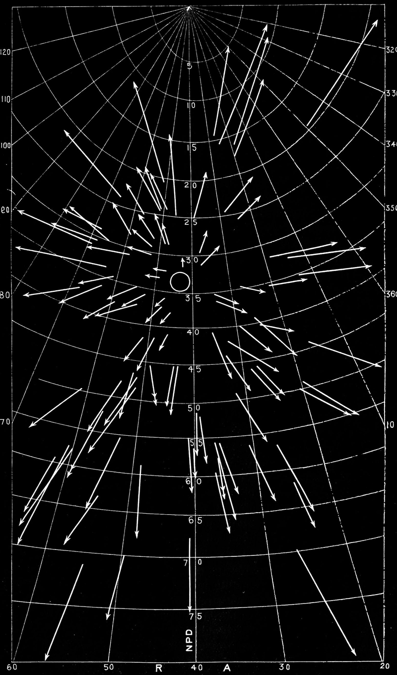 Perseiden, beobachtet nahe ihres Radianten vom 8. - 18. August, nach Aufzeichnungen aus den 1870er-Jahren